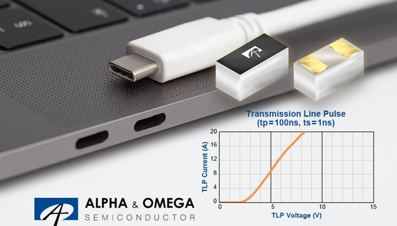 TVS device targets USB4 and Thunderbolt 4